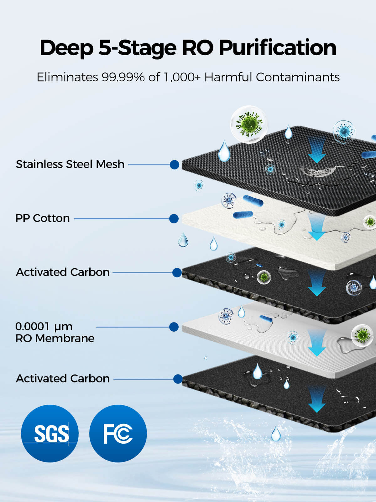 Purcooflow P3 Auto-Fill 5-Stage Countertop RO System with Post-CTO Polishing and Portable Pitcher