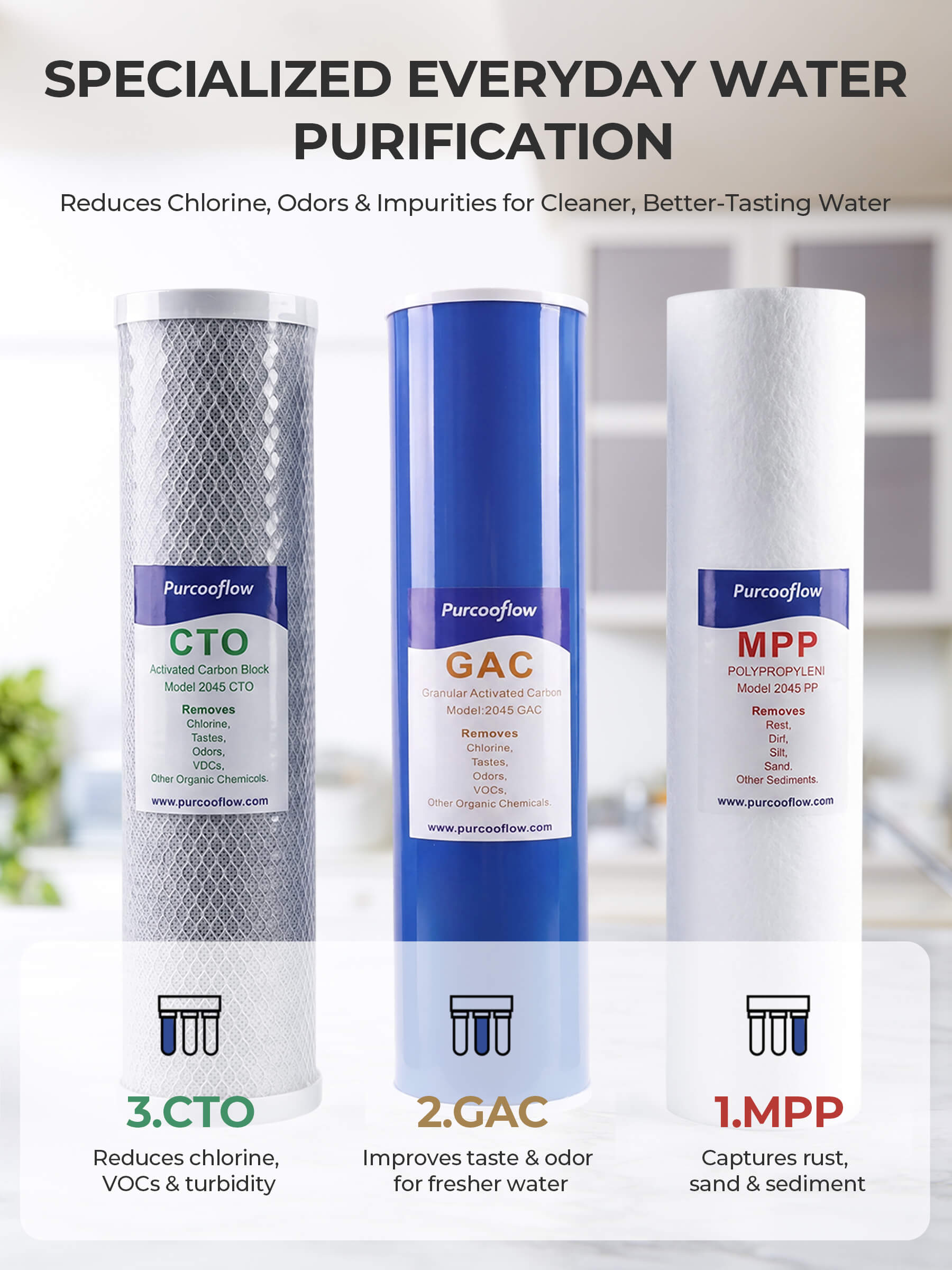 Purcooflow WHF2045B301 | 3-Stage Chlorine, Odor Removal Whole House Water Filter System with Triple Drain Valves for City/Well Water