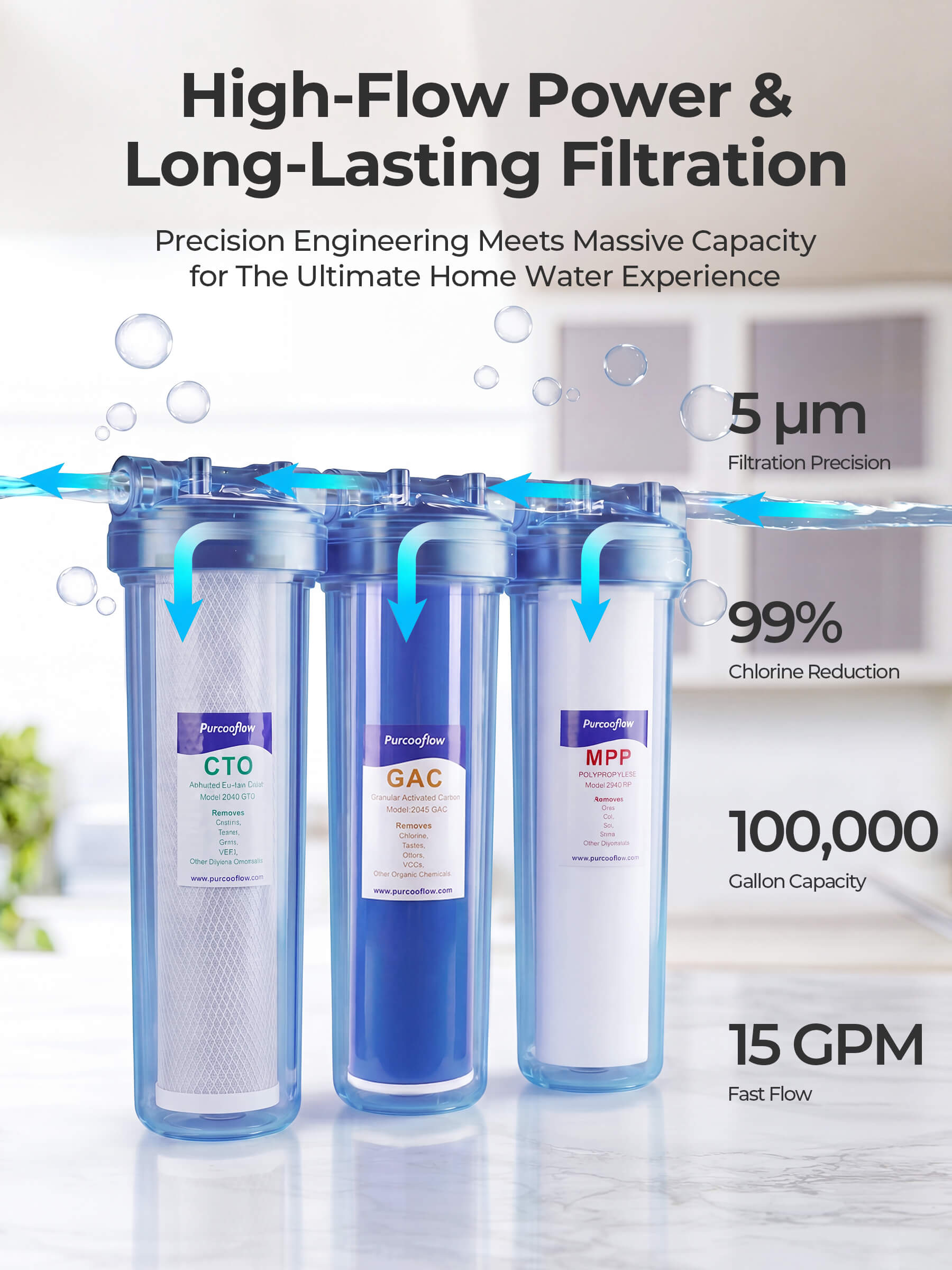 Purcooflow WHF2045B301 | 3-Stage Chlorine, Odor Removal Whole House Water Filter System with Triple Drain Valves for City/Well Water