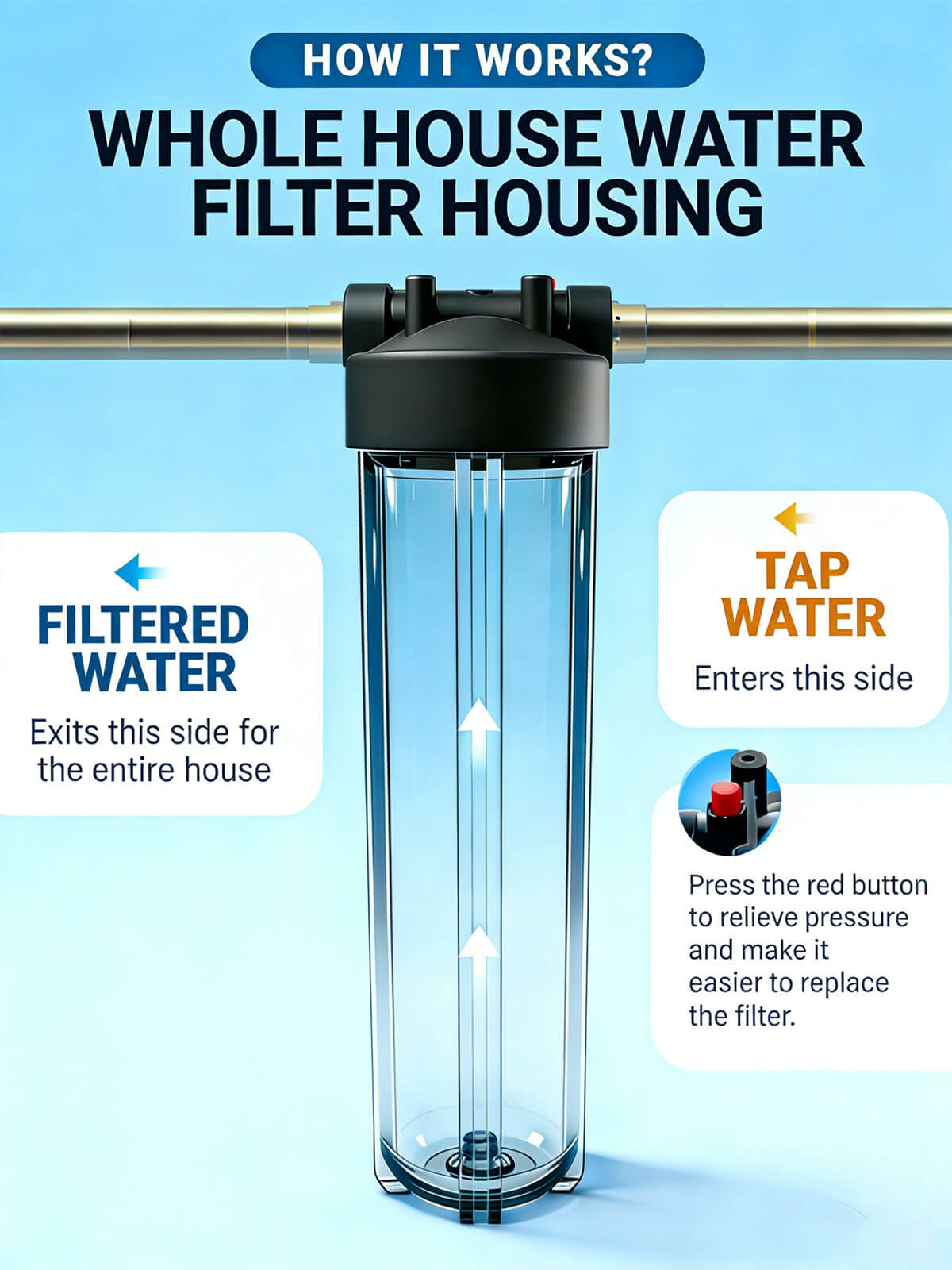 Purcooflow WHF2045C | 20" x 4.5" Clear Whole House Water Filter Housing for Well & City Water