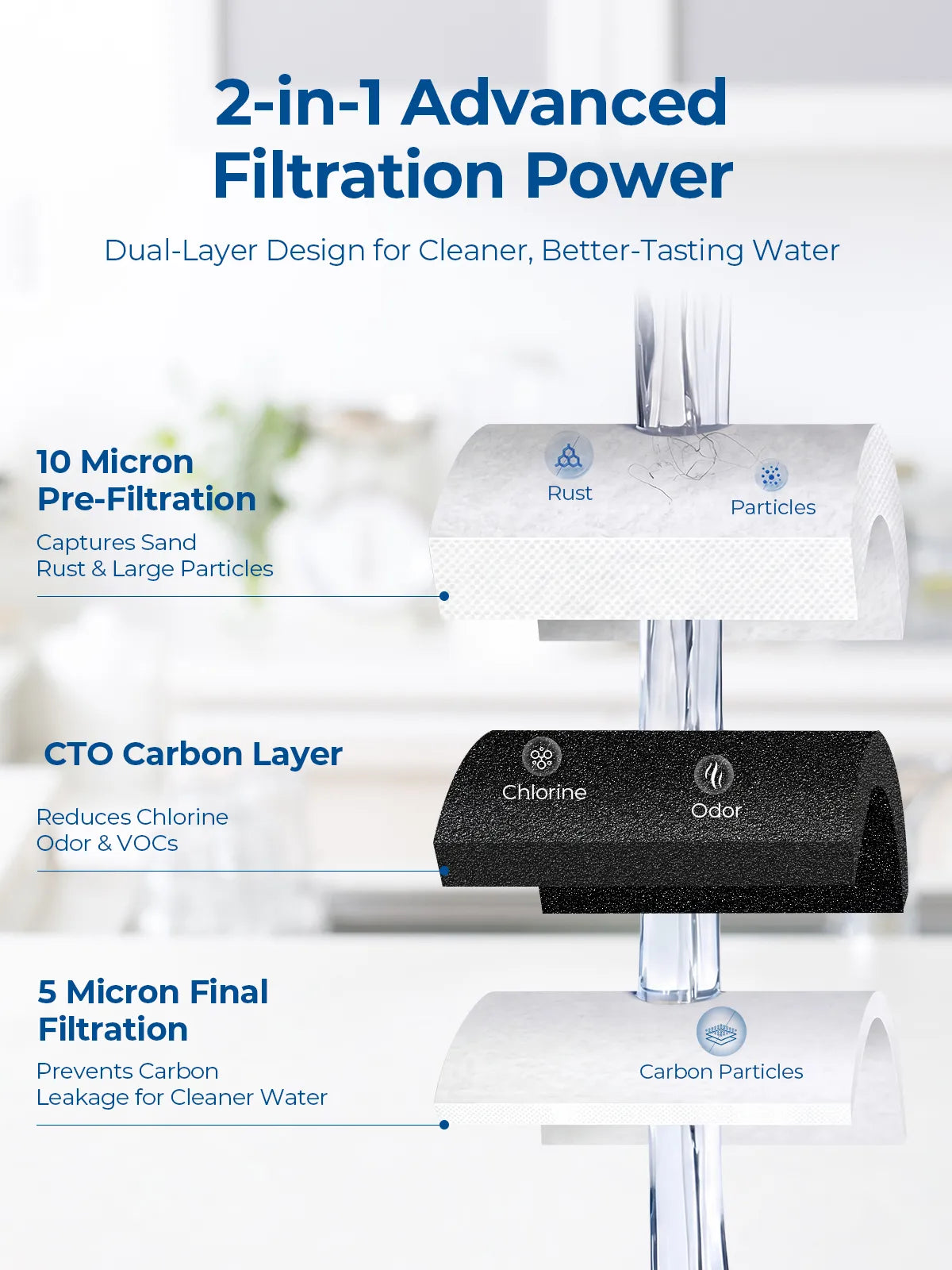 Purcooflow 20" x 4.5" 5 Micron PPC Composite Filter - Dual-Stage PP & Carbon Block for Whole House