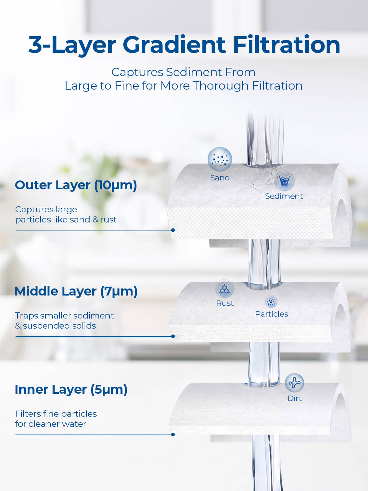 Purcooflow 20x4.5 Inch 5 Micron PP Sediment Water Filter, Reduces Sand, Rust, Dirt & Silt, 5 Micron