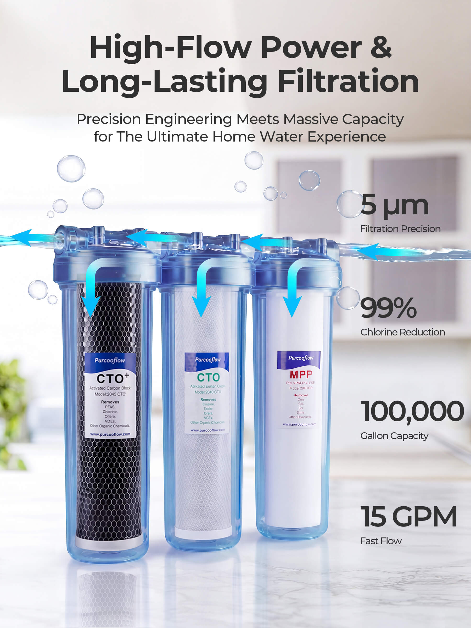 Purcooflow WHF2045B303 | 3-Stage PFAS Removal Whole House Water Filter System with Triple Drain Valves for City/Well Water