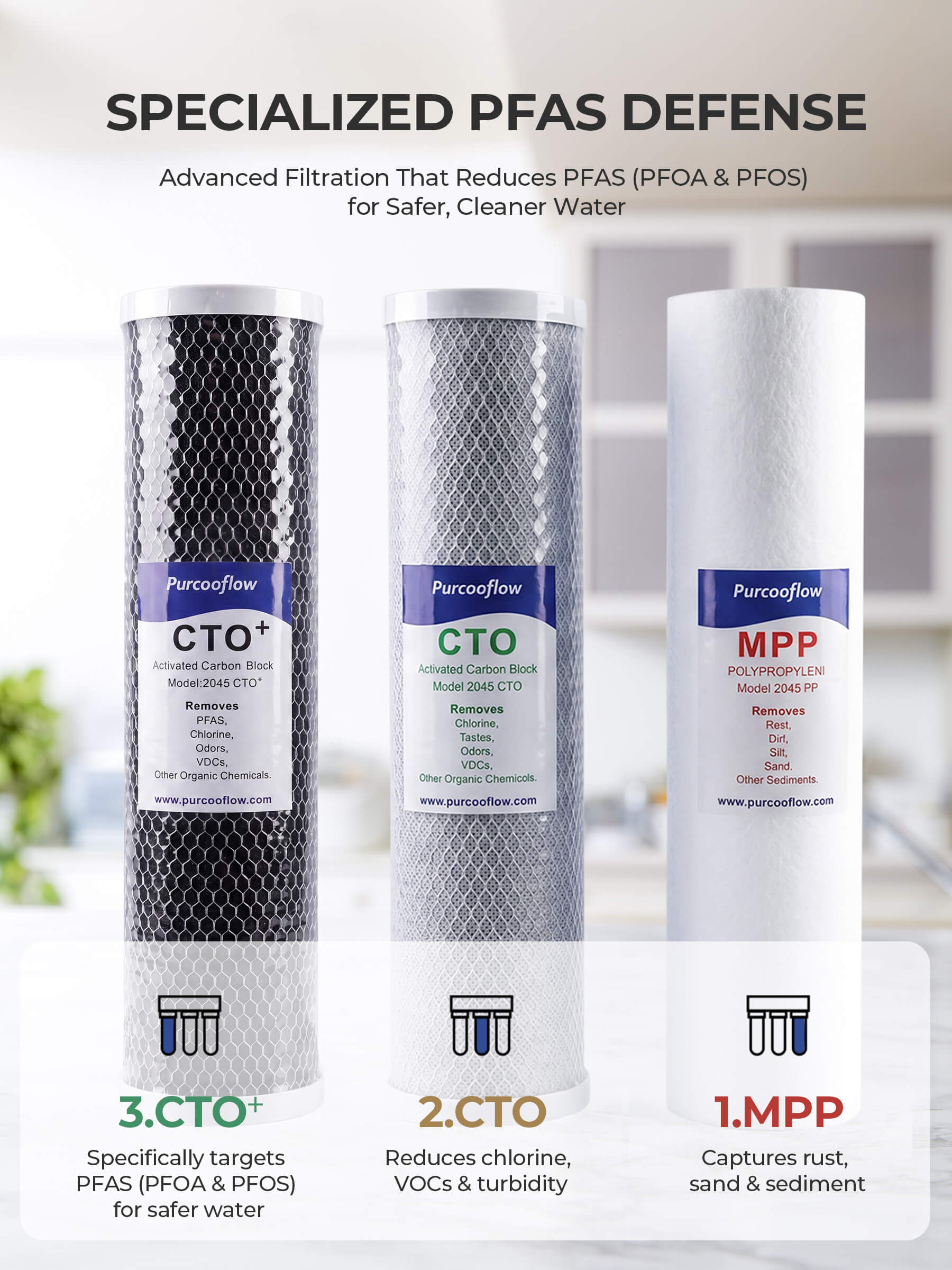 Purcooflow WHF2045B303 | 3-Stage PFAS Removal Whole House Water Filter System with Triple Drain Valves for City/Well Water